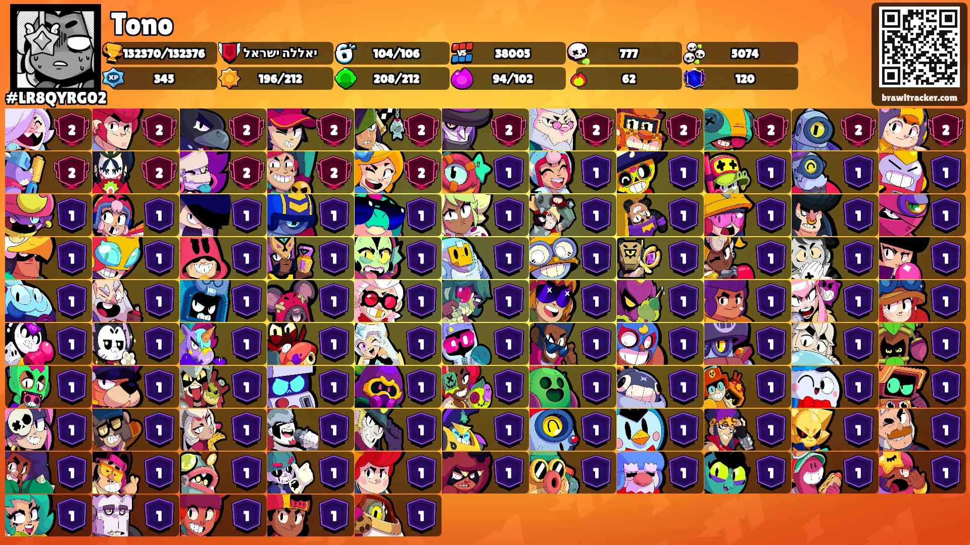 Tono's Ranks