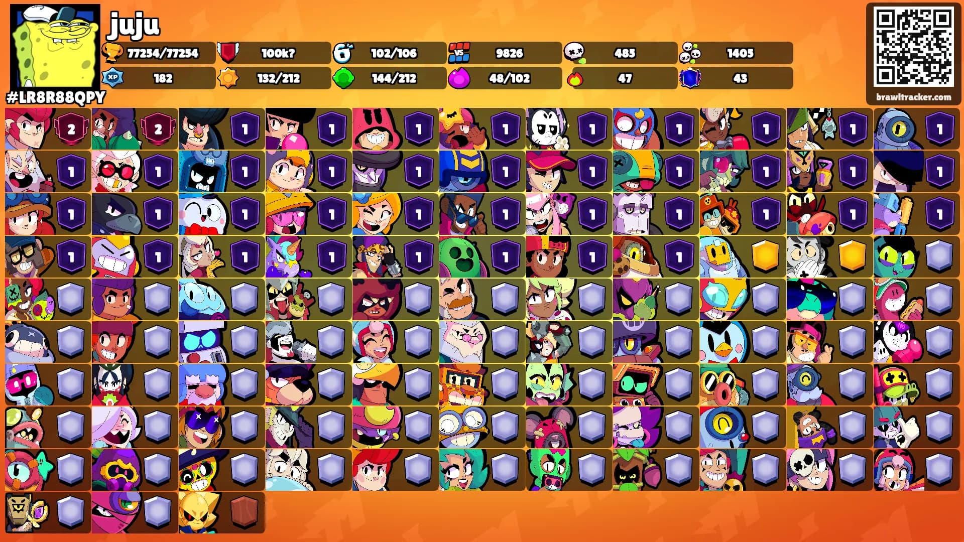 juju's Ranks