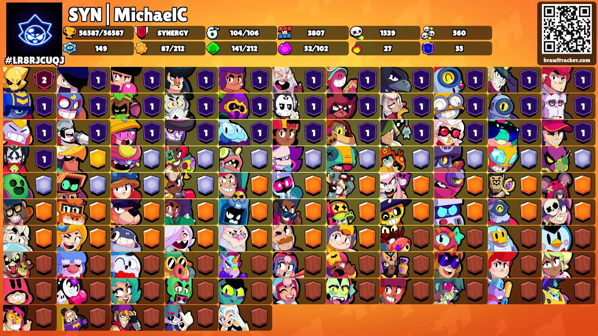SYN|MichaelC's Ranks