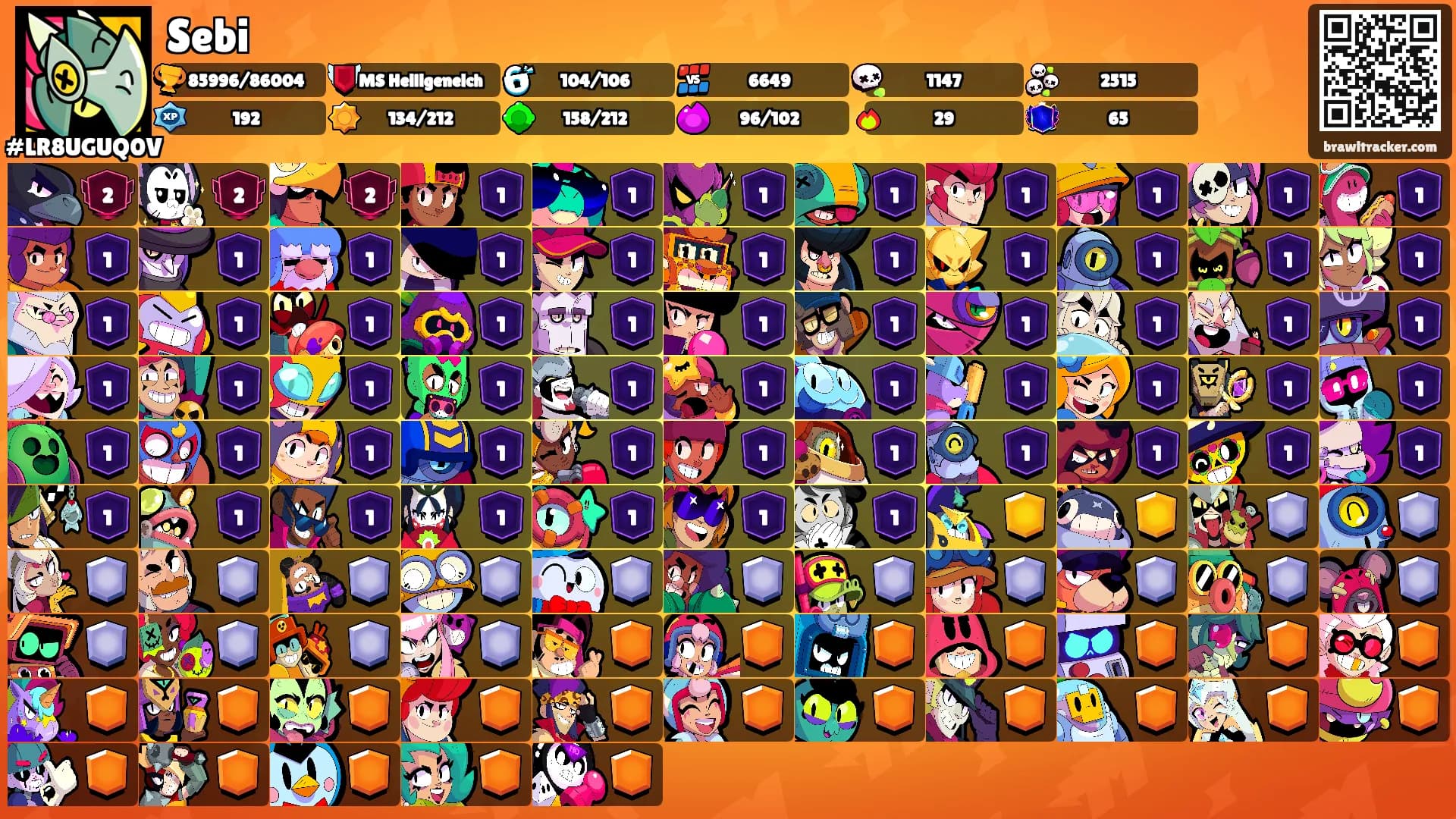 Sebi's Ranks