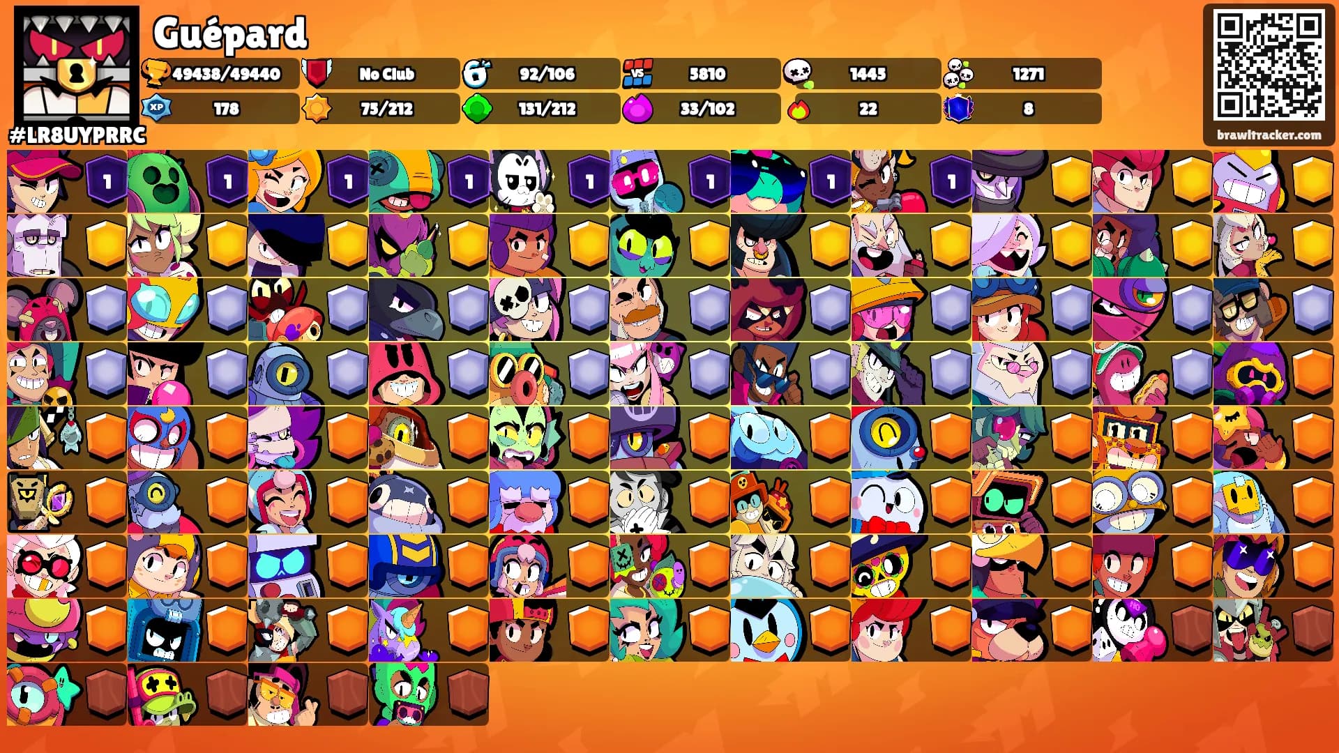 Guépard's Ranks