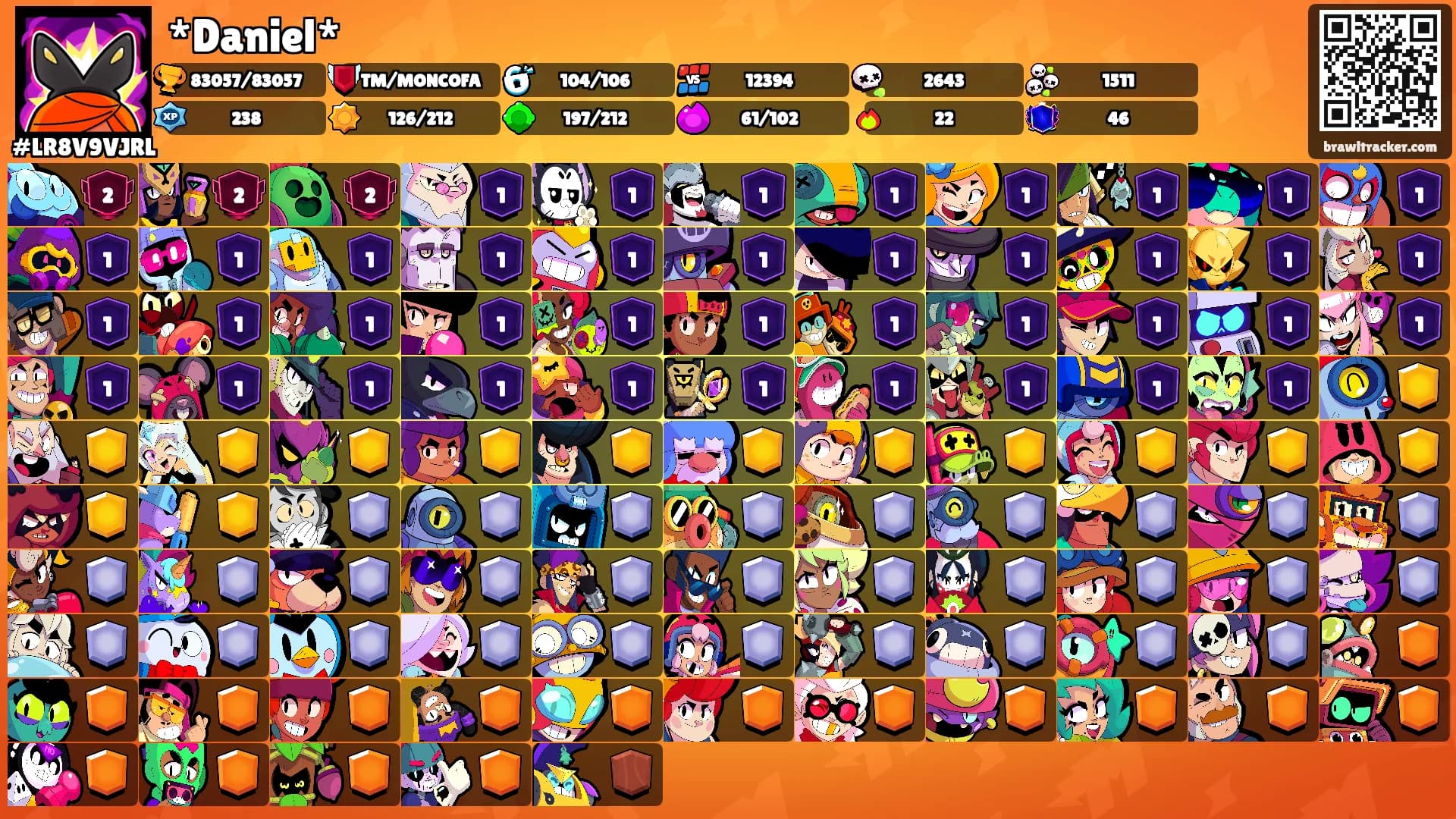 *Daniel*'s Ranks