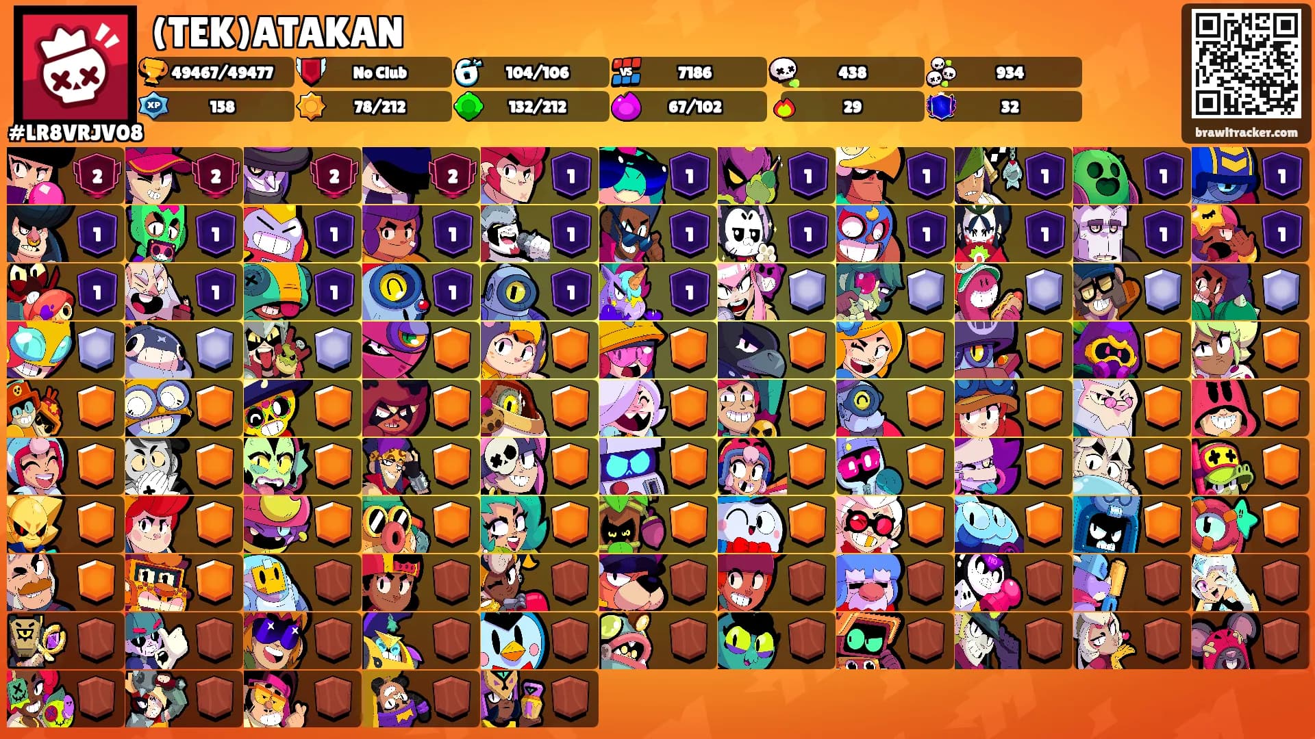 (TEK)ATAKAN's Ranks