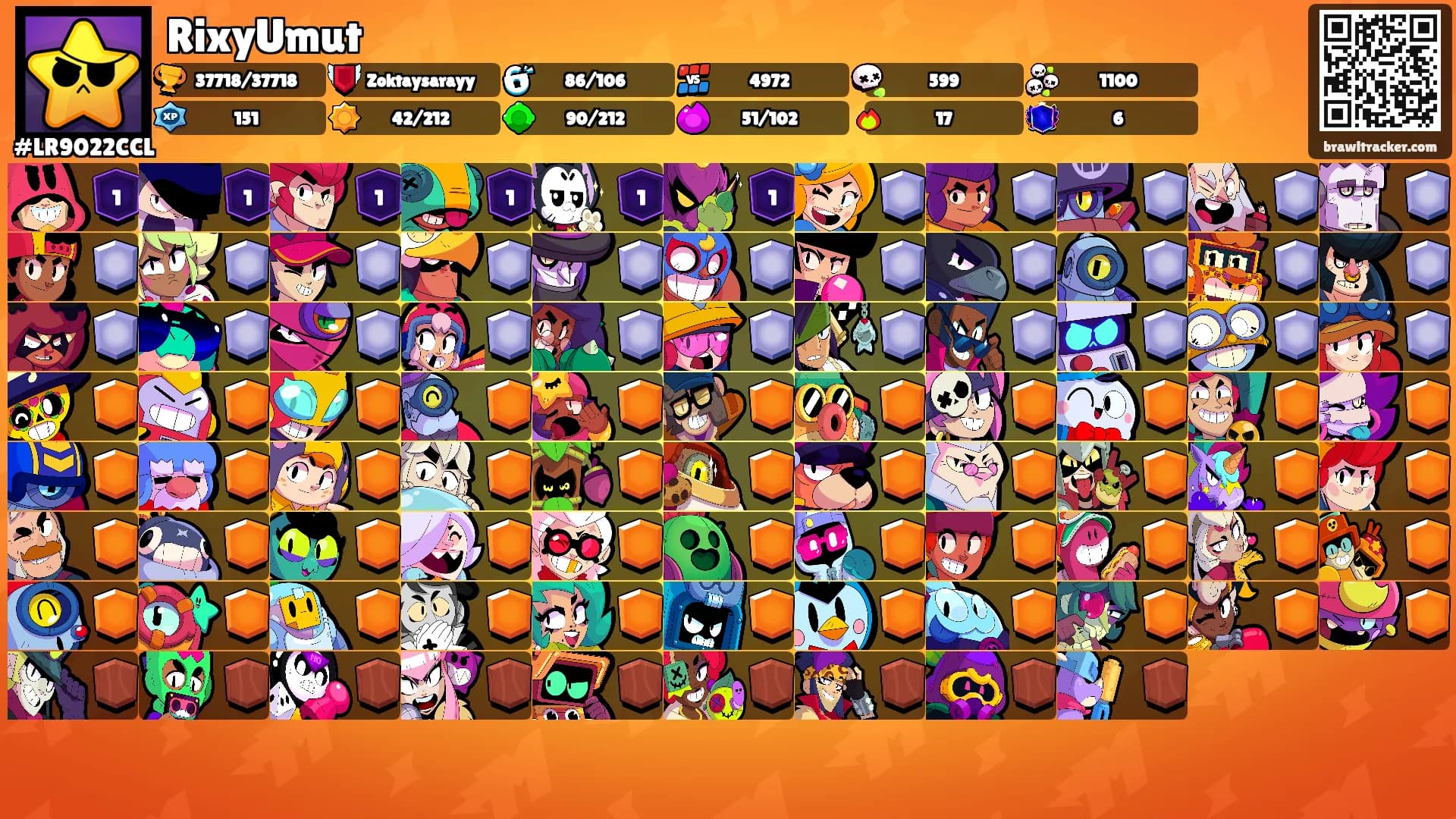RixyUmut's Ranks