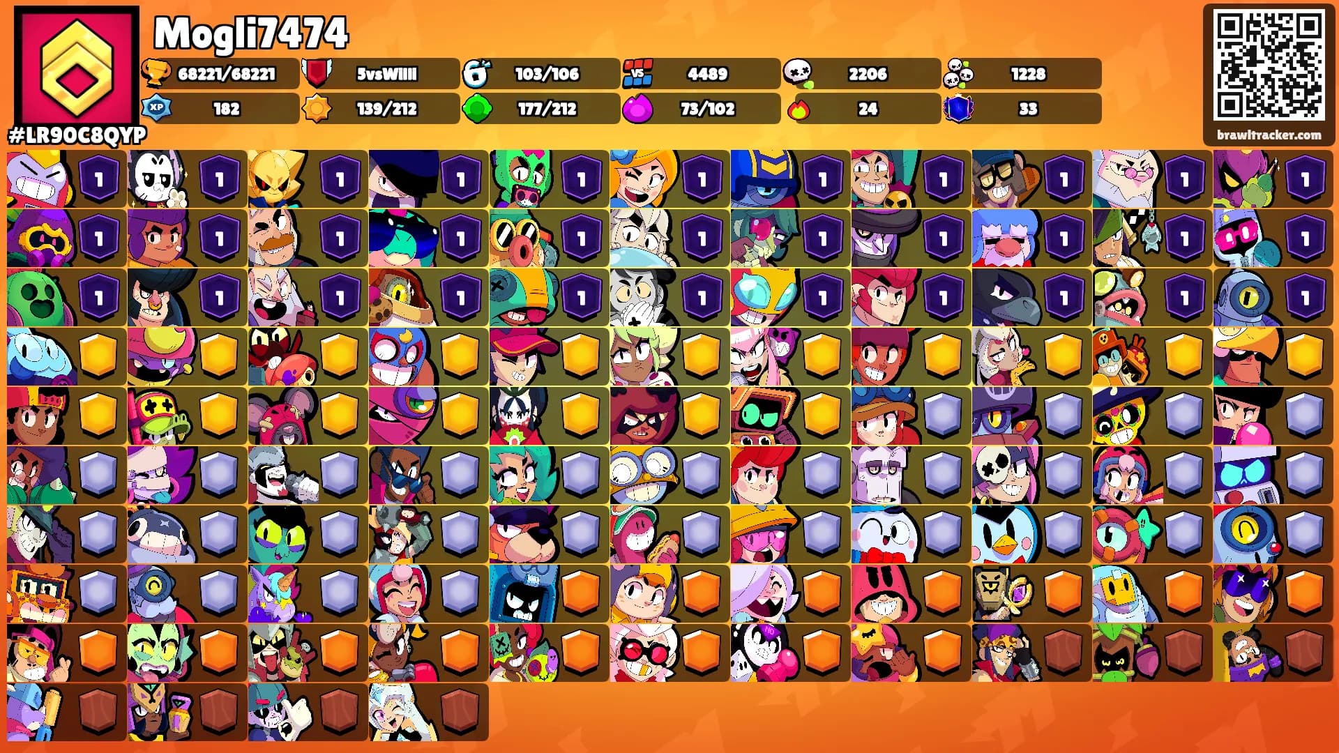 Mogli7474's Ranks