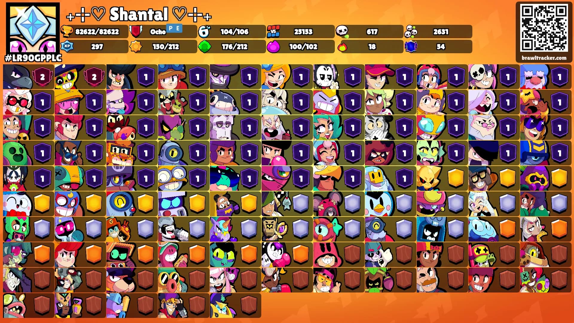 ₊⊹♡ Shantal ♡⊹₊'s Ranks
