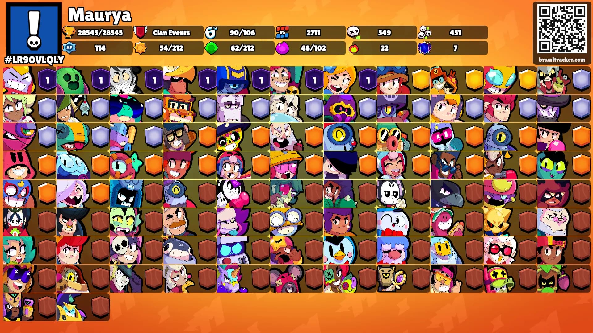 Maurya's Ranks