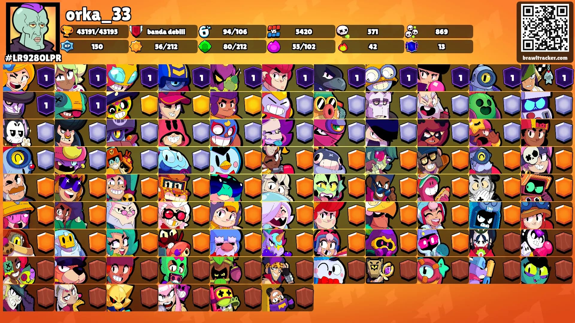 orka_33's Ranks