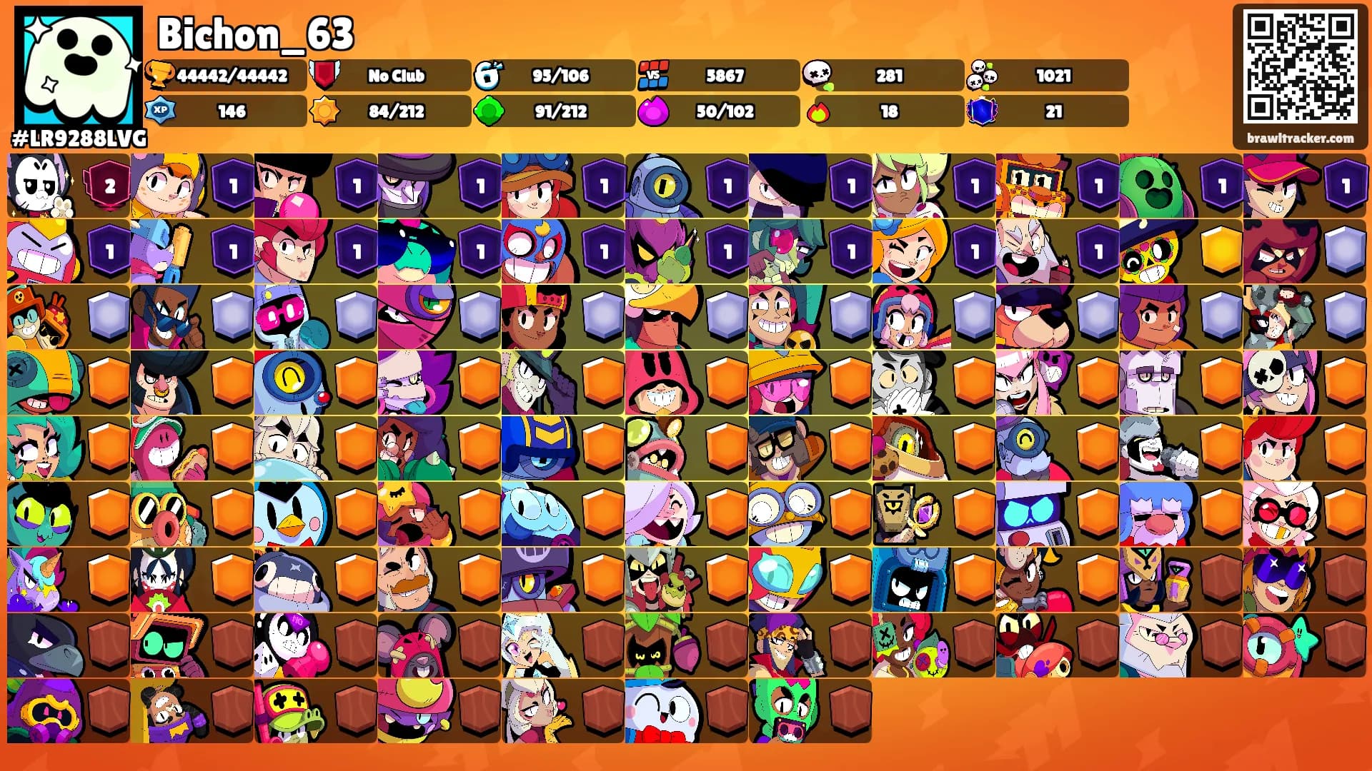Bichon_63's Ranks