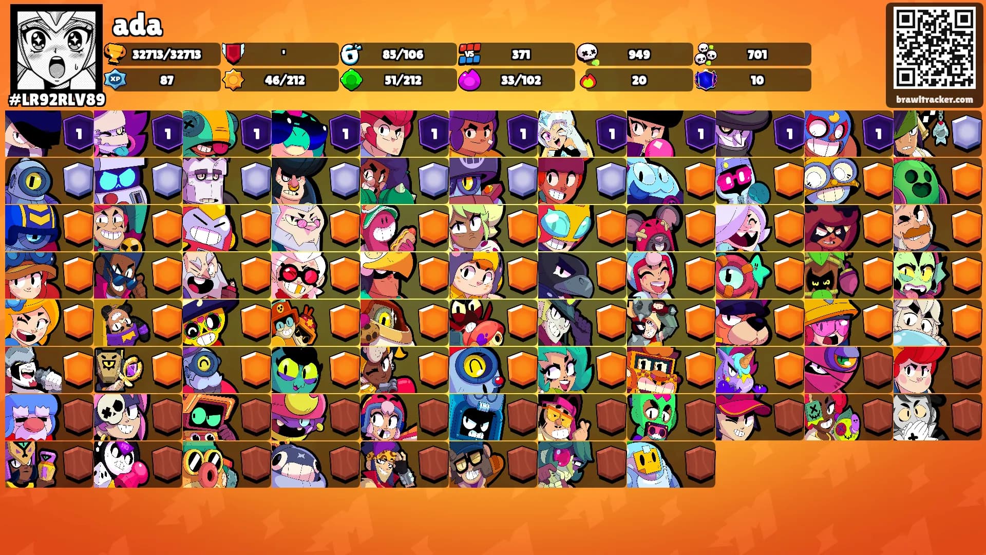 ada's Ranks