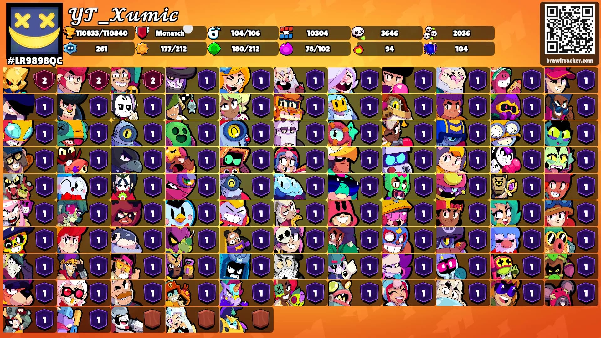 𝓨𝓣_𝓧𝓾𝓶𝓲𝓬's Ranks