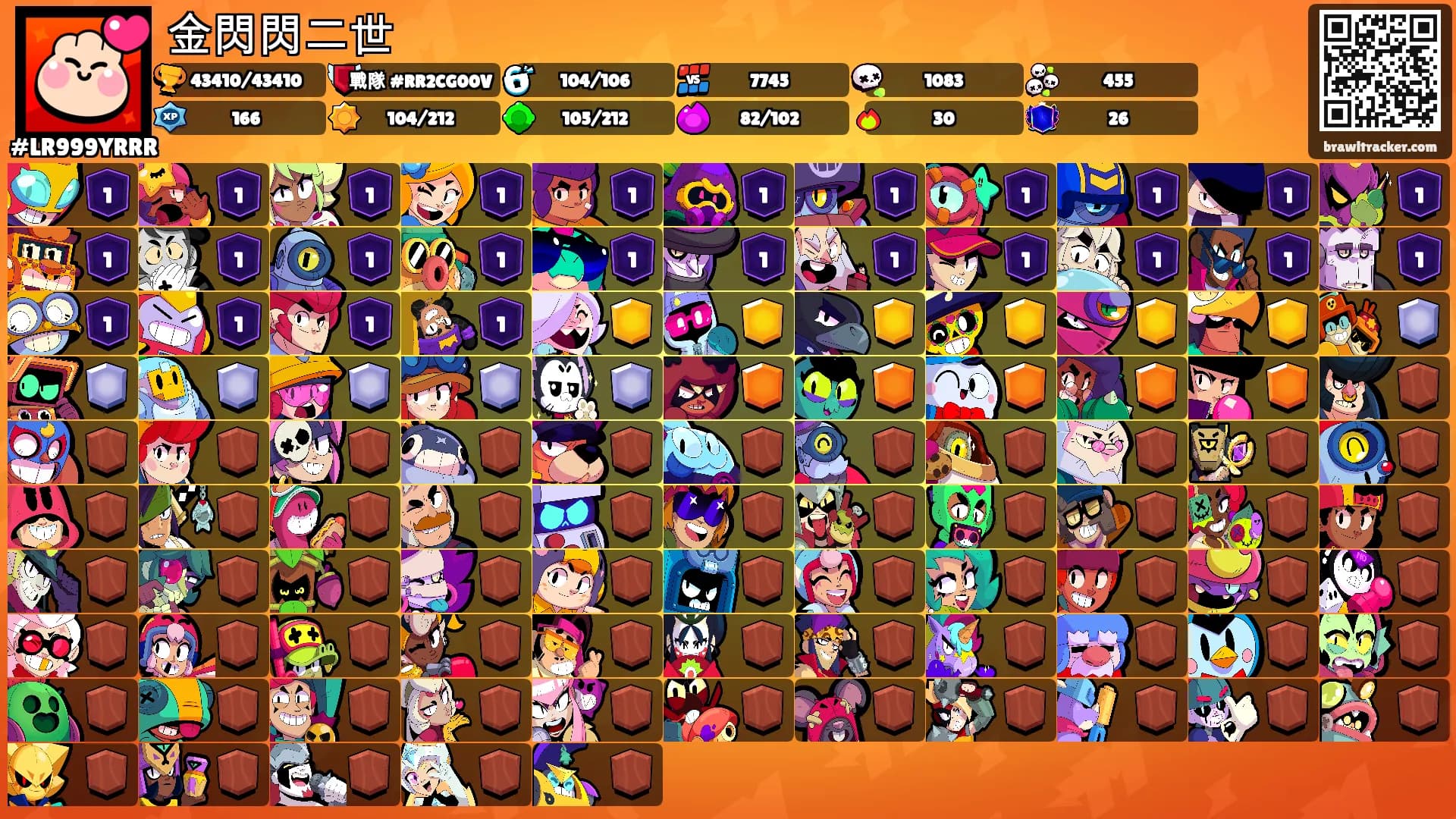 金閃閃二世's Ranks