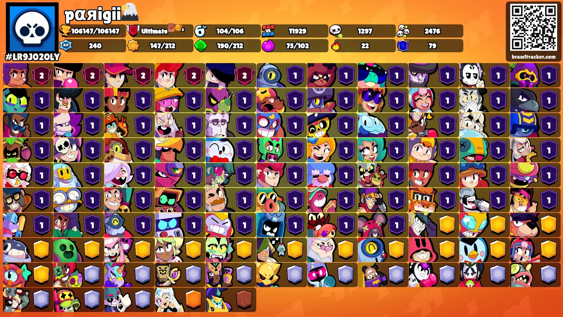 pαяigii🦅's Ranks