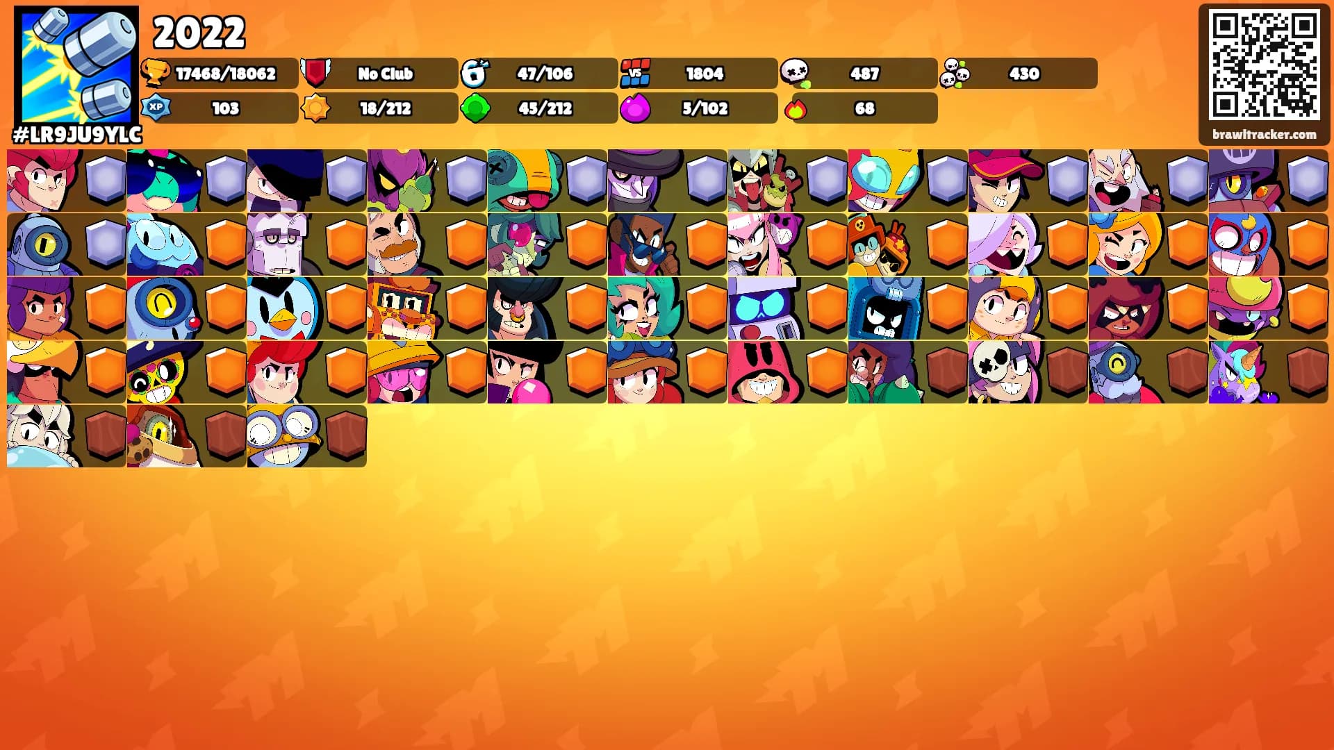 2022's Ranks