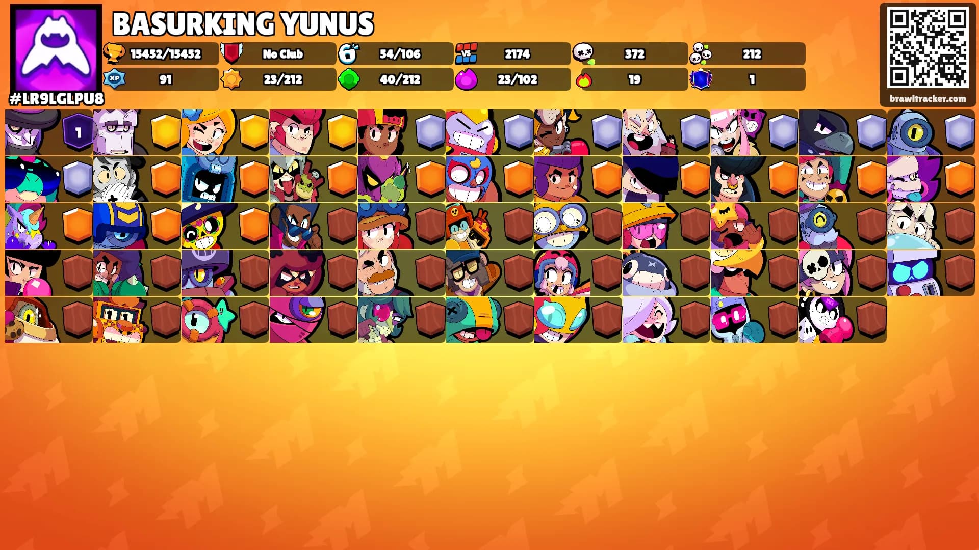 BASURKING YUNUS's Ranks