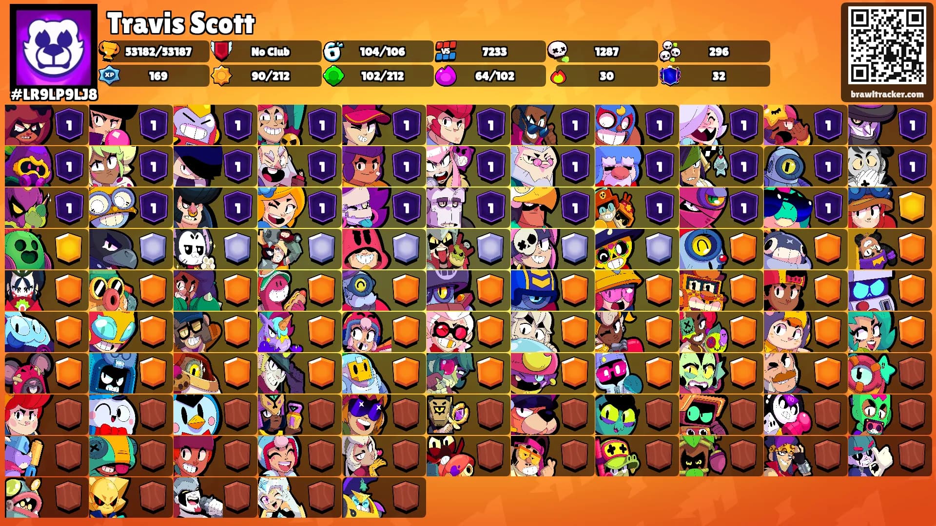 Travis Scott's Ranks