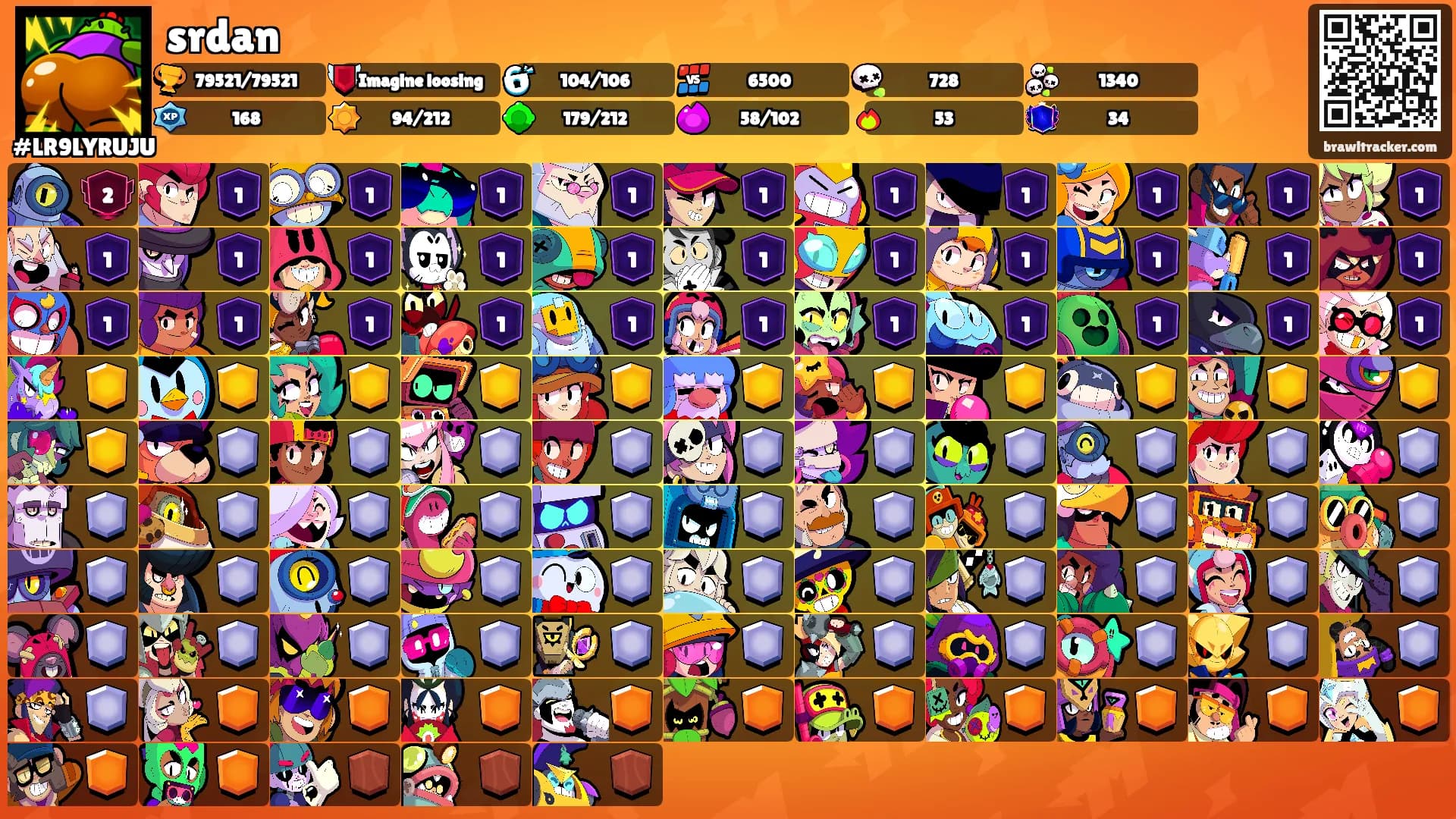 srdan's Ranks
