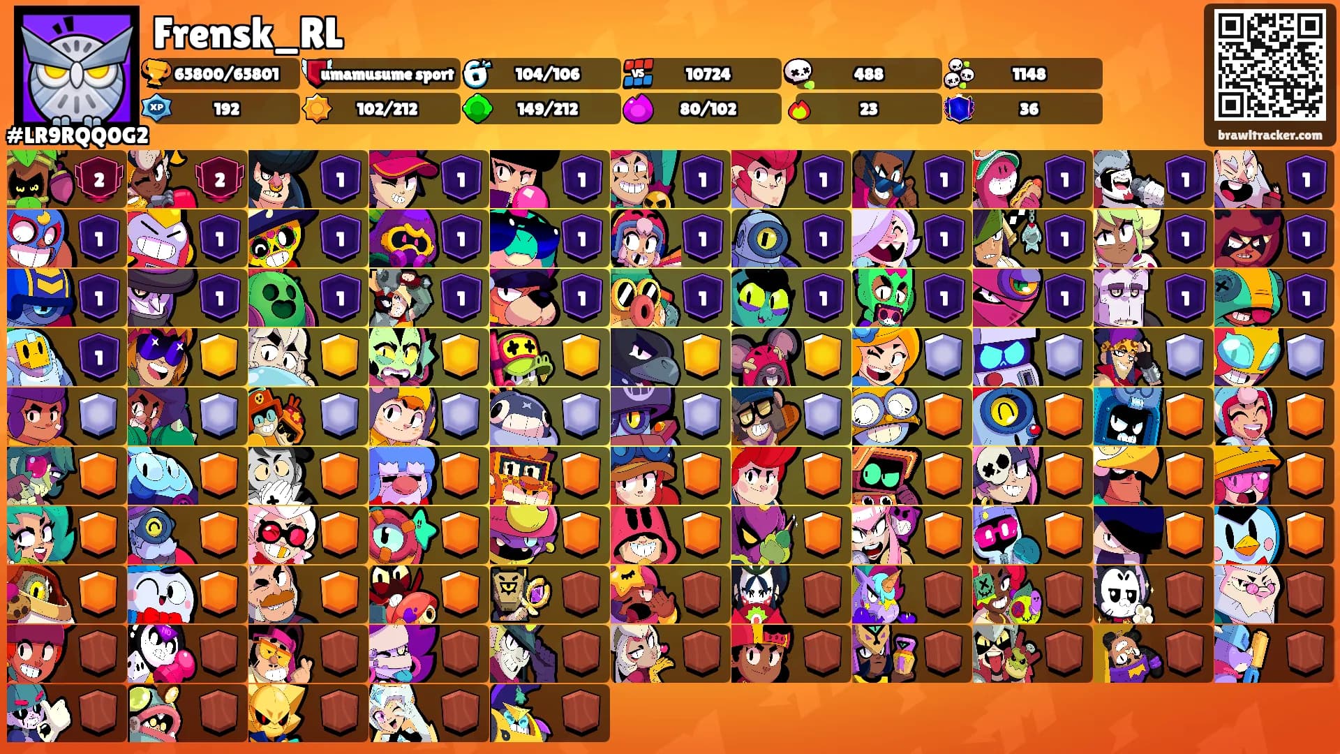 Frensk_RL's Ranks