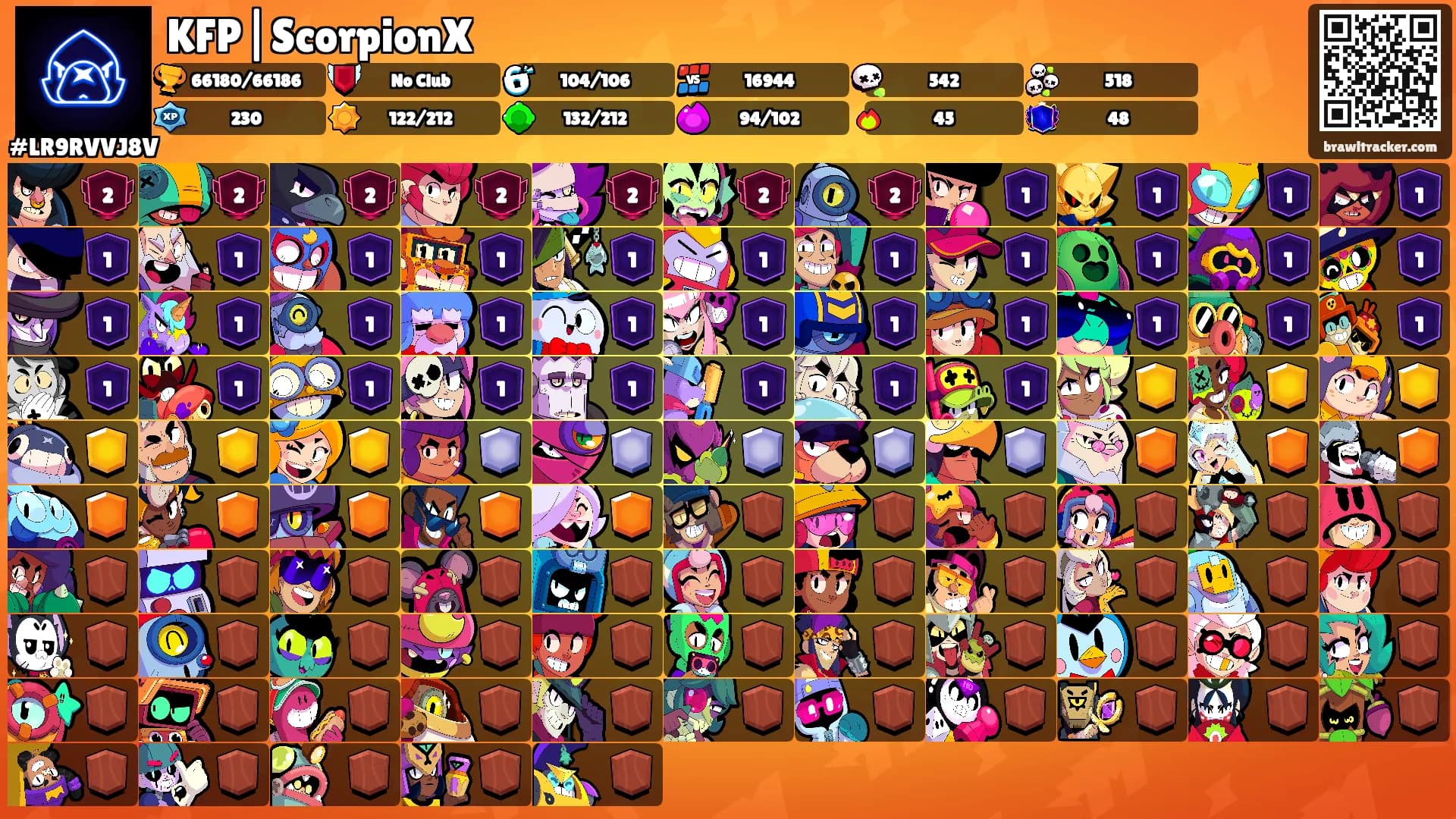 KFP|ScorpionX's Ranks