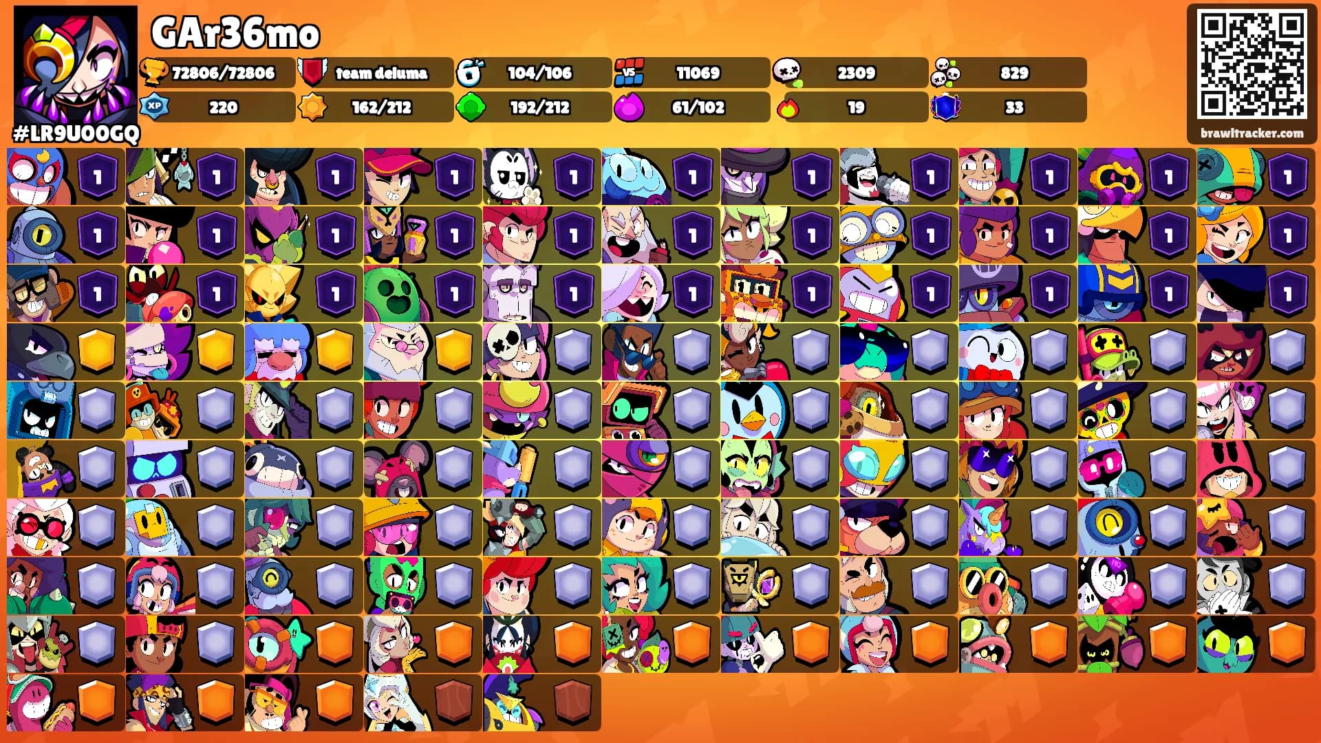 GAr36mo's Ranks