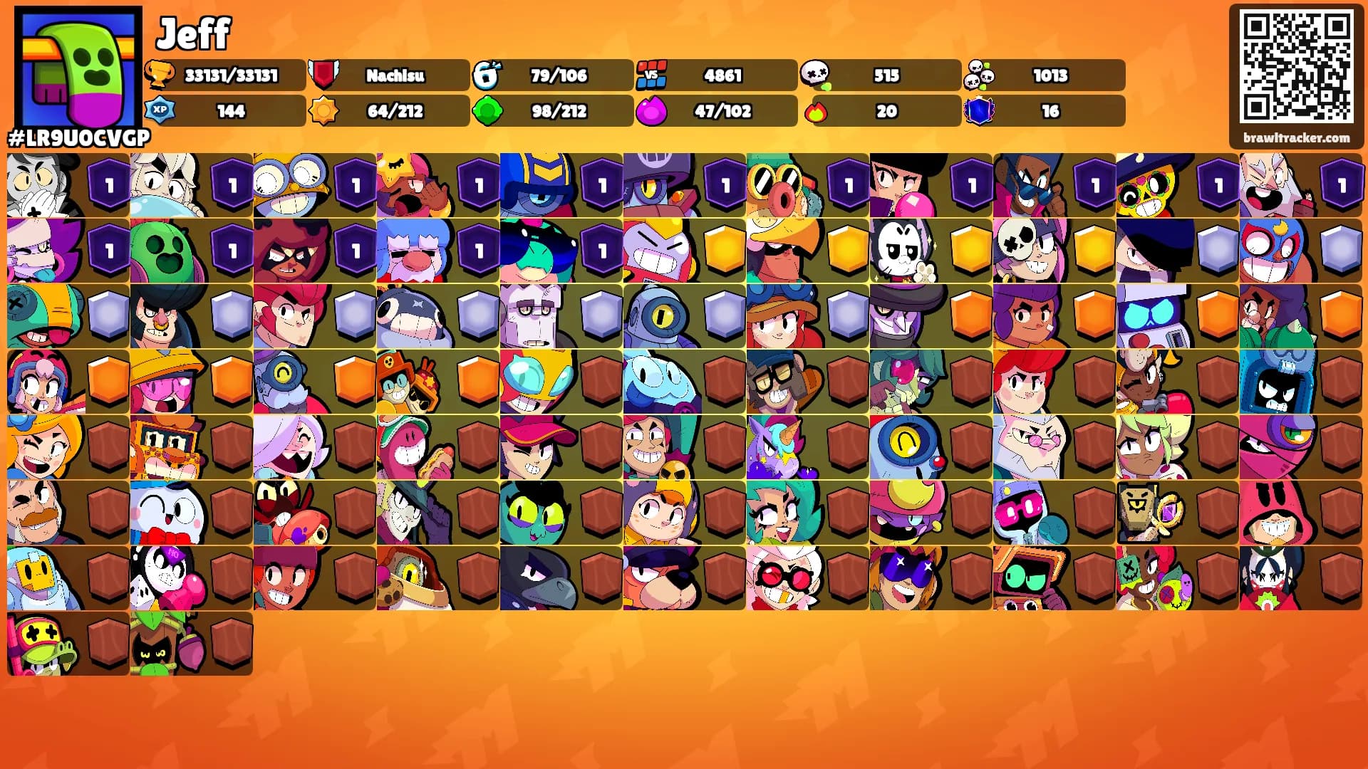 Jeff's Ranks