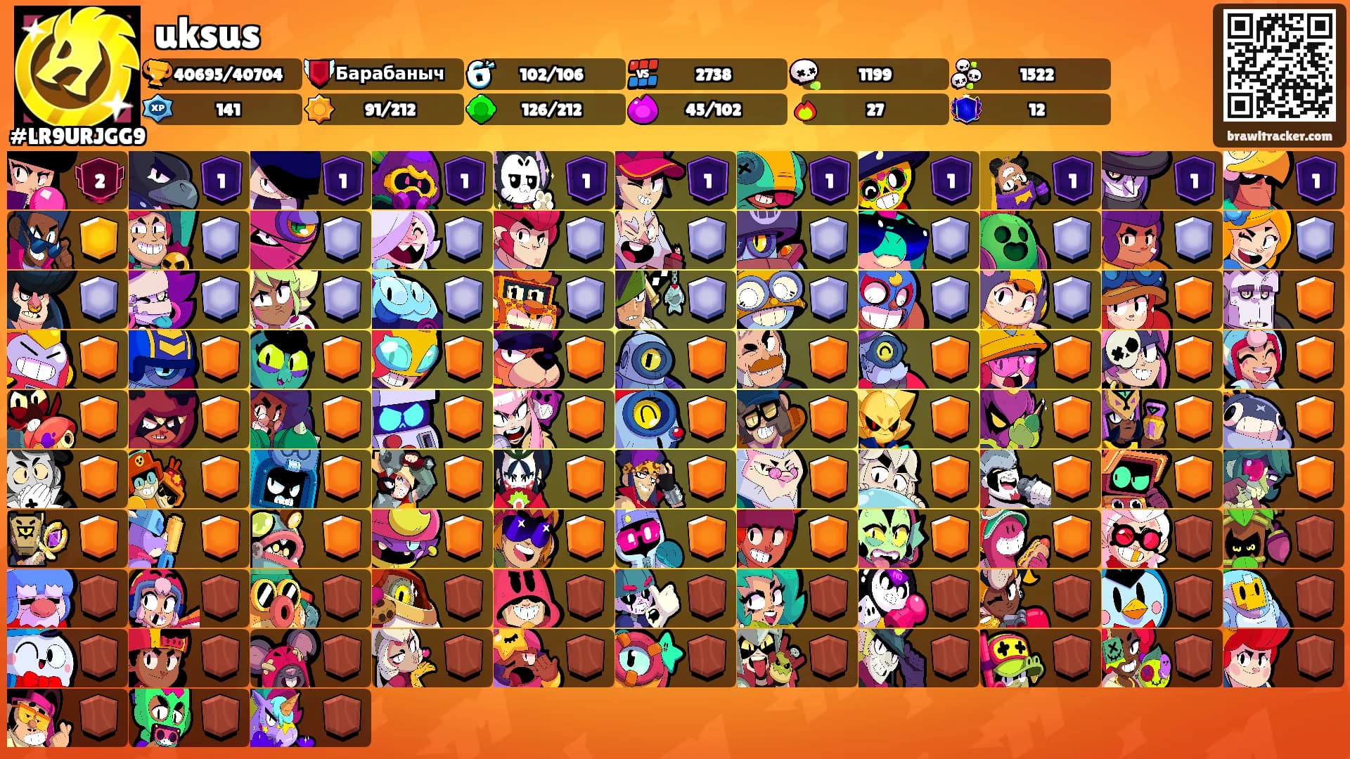 uksus's Ranks