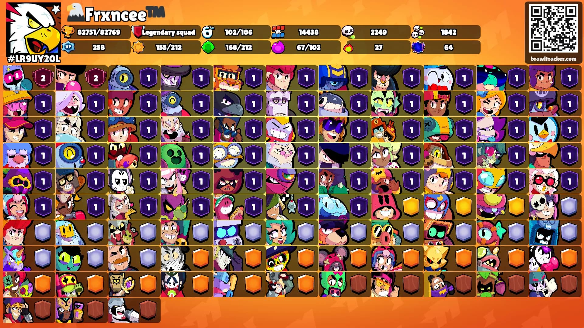 🦅Frxncee™️'s Ranks