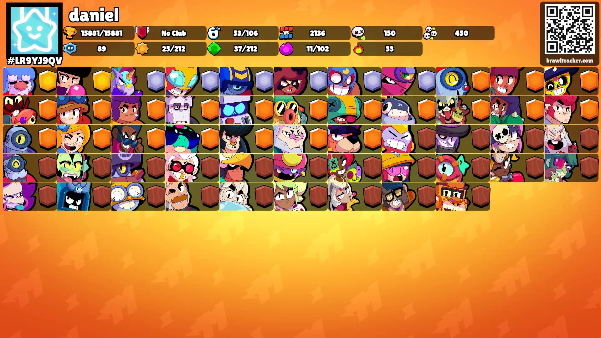 daniel's Ranks