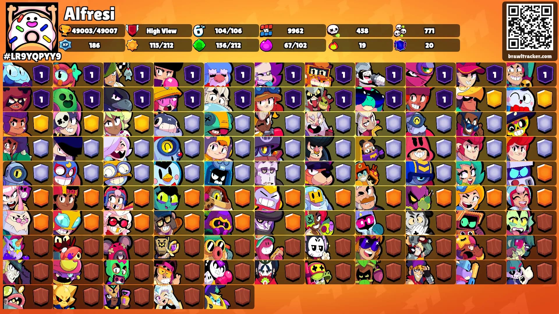 Alfresi's Ranks