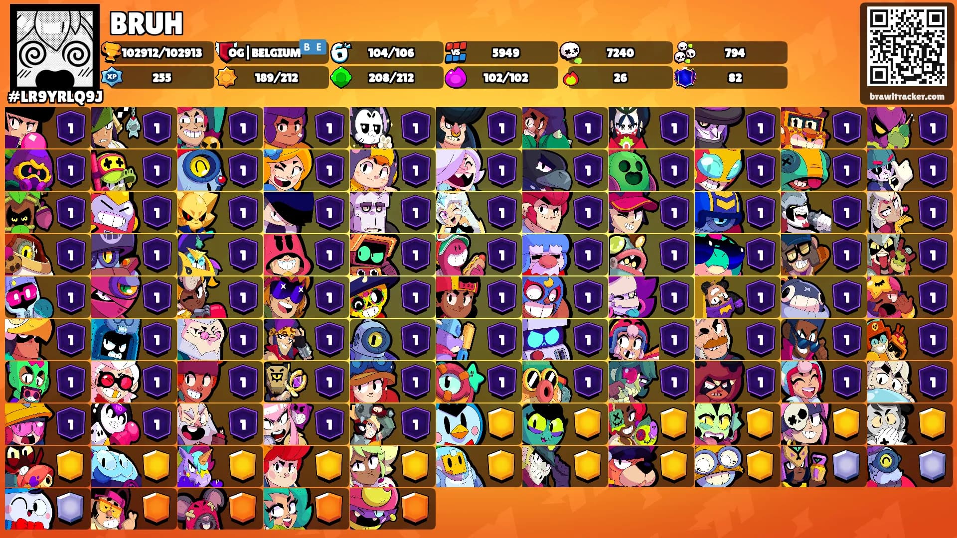 BRUH's Ranks