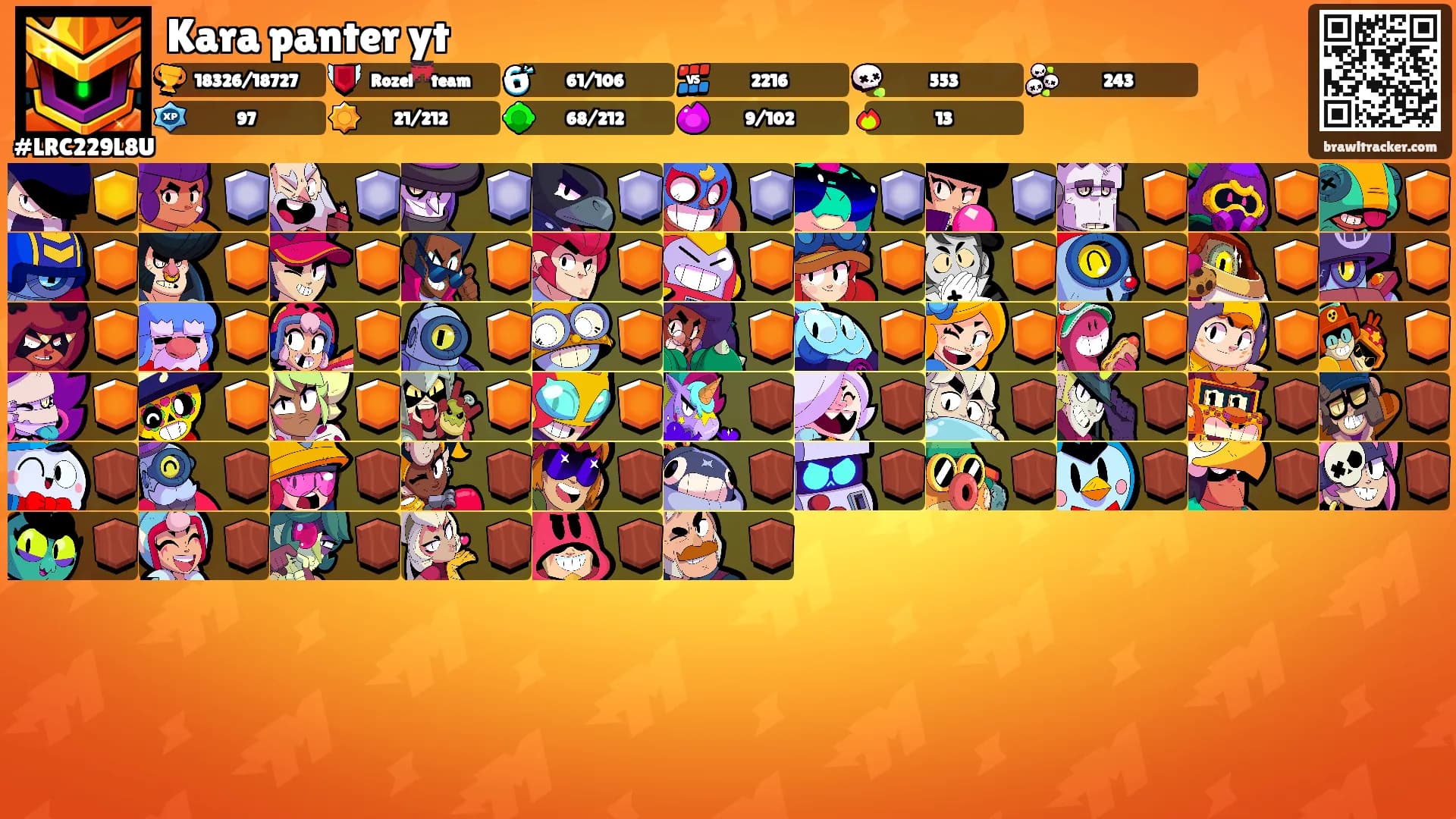 Kara panter yt's Ranks