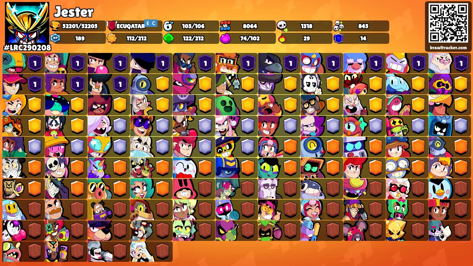 Jester's Ranks