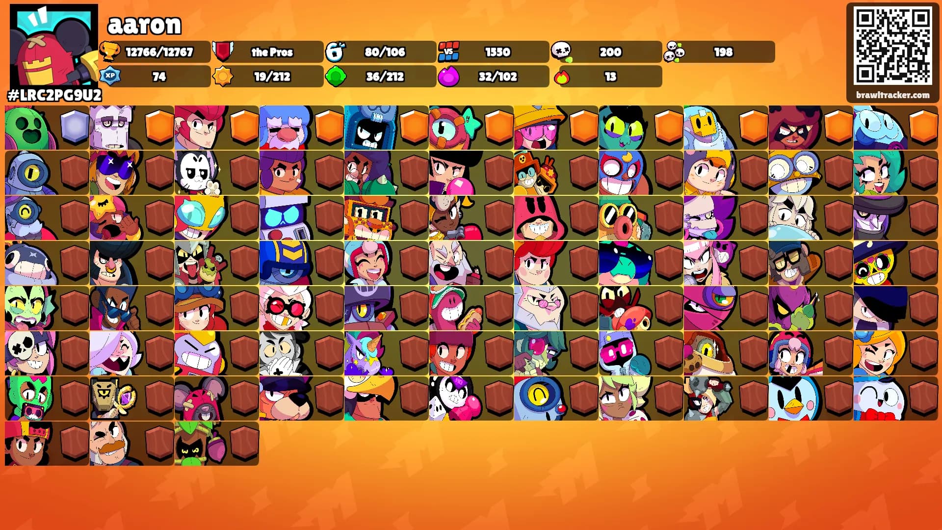 aaron's Ranks