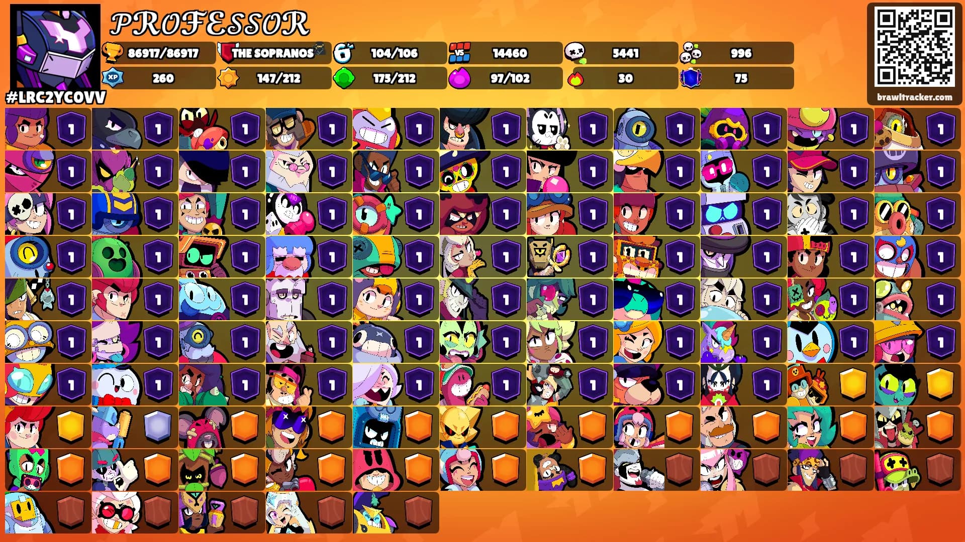 𝒫ℛ𝒪ℱℰ𝒮𝒮𝒪ℛ's Ranks