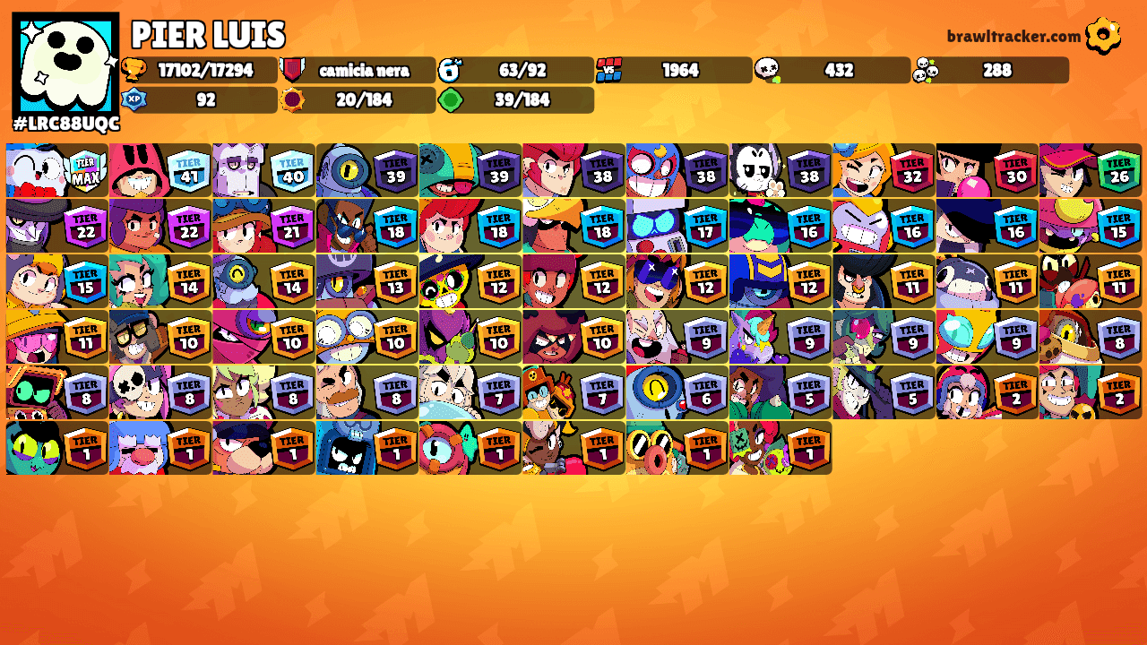 PIER LUIS's Ranks