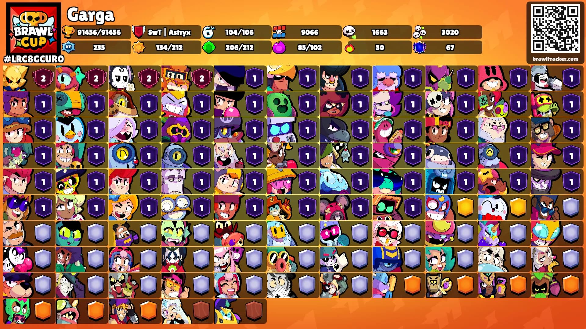 Garga's Ranks