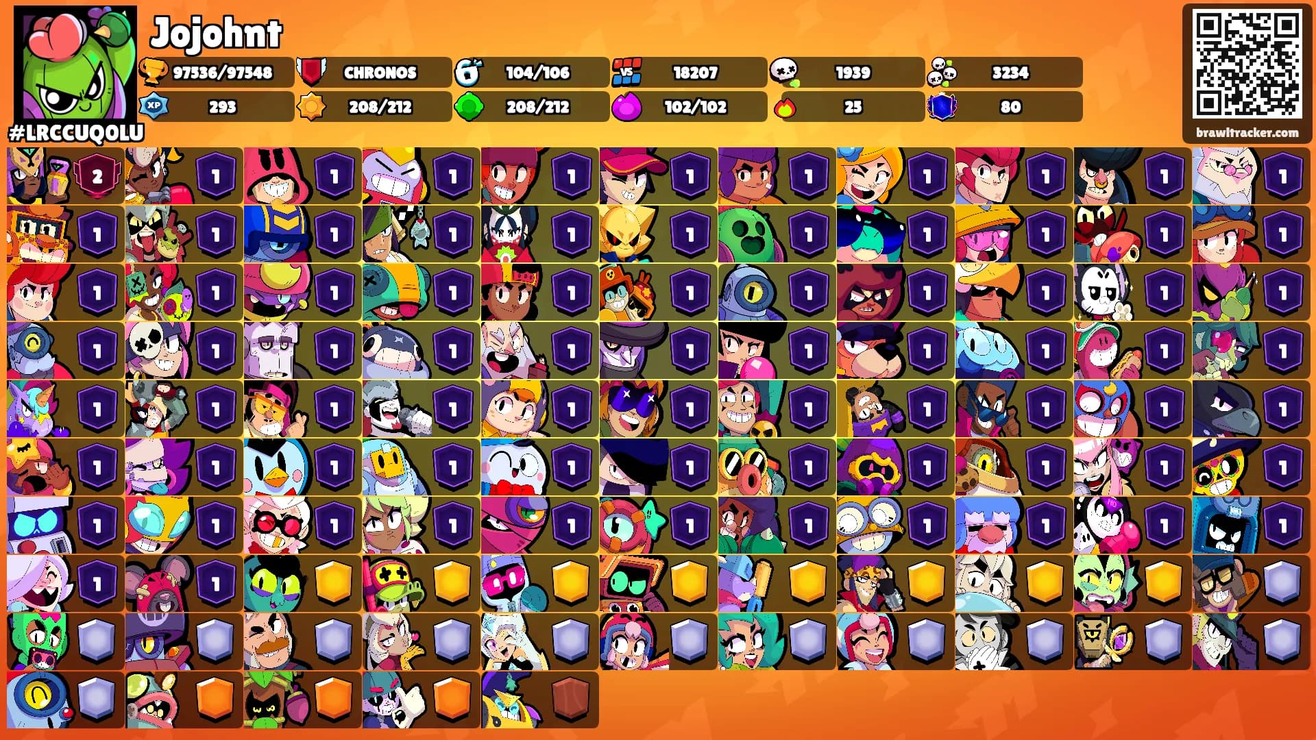 Jojohnt's Ranks