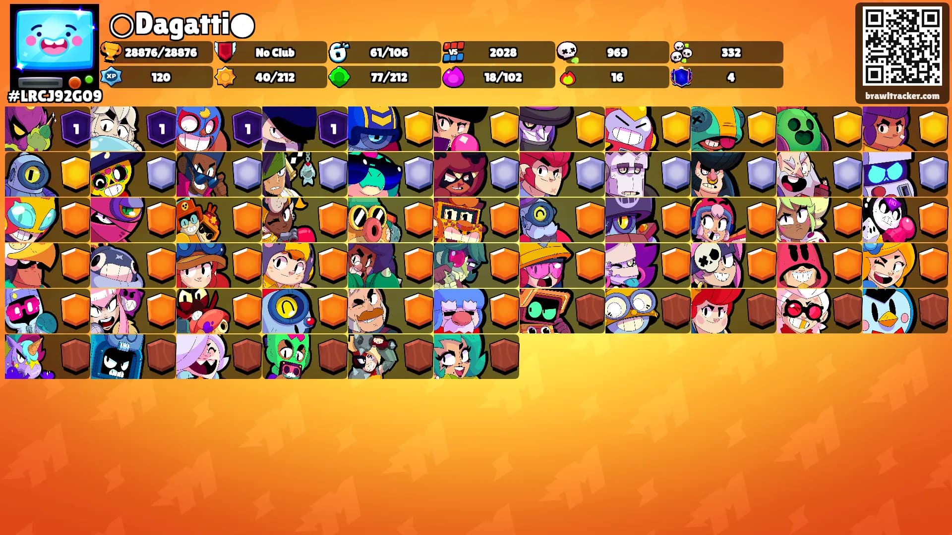 ○Dagatti●'s Ranks