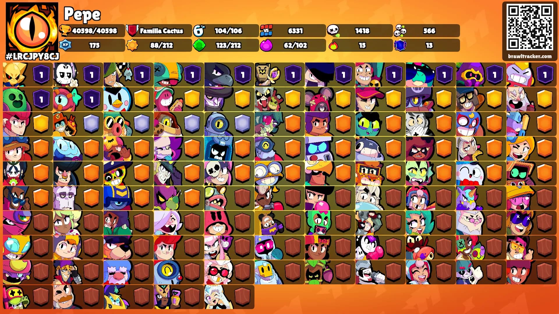 Pepe's Ranks