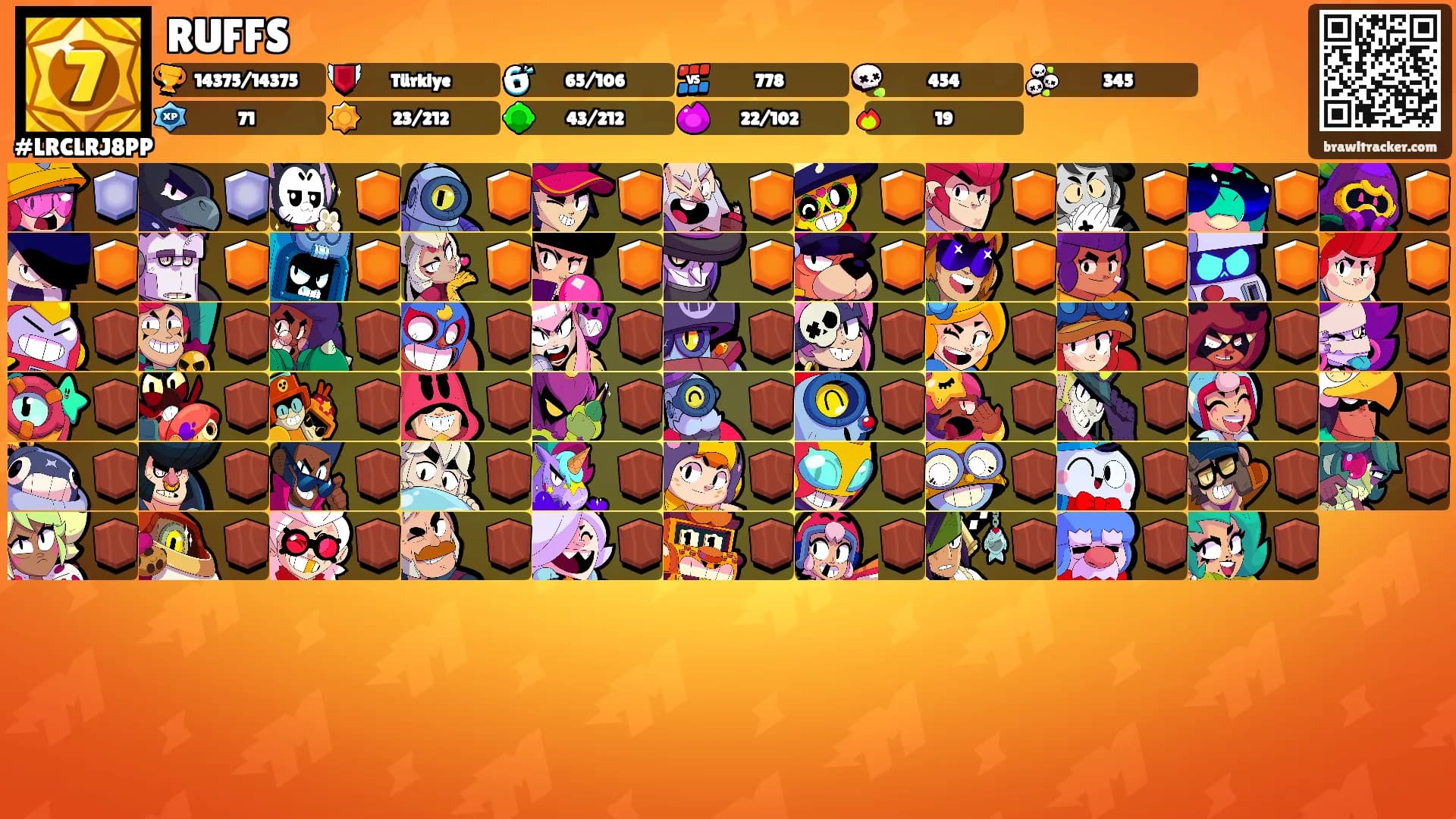 RUFFS's Ranks