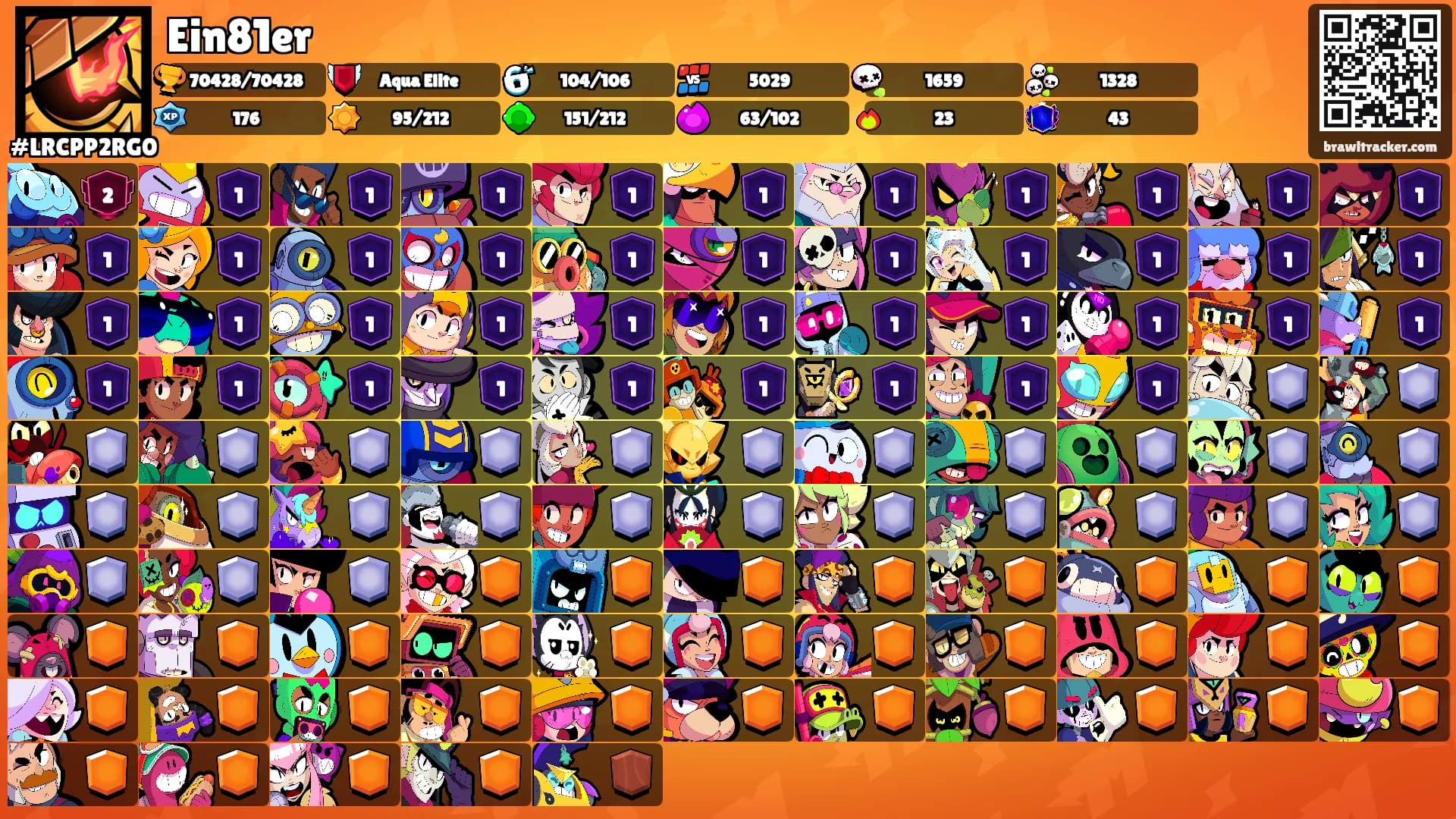 Ein81er's Ranks