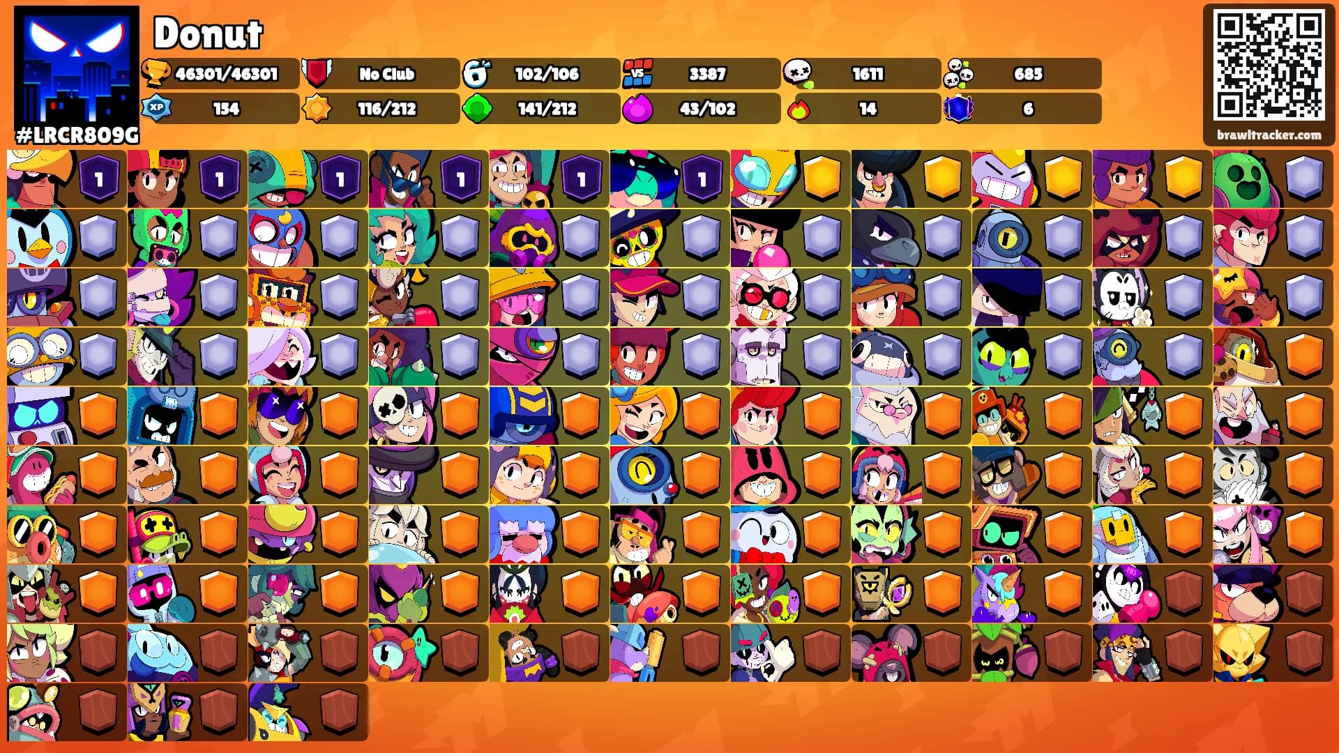Donut's Ranks