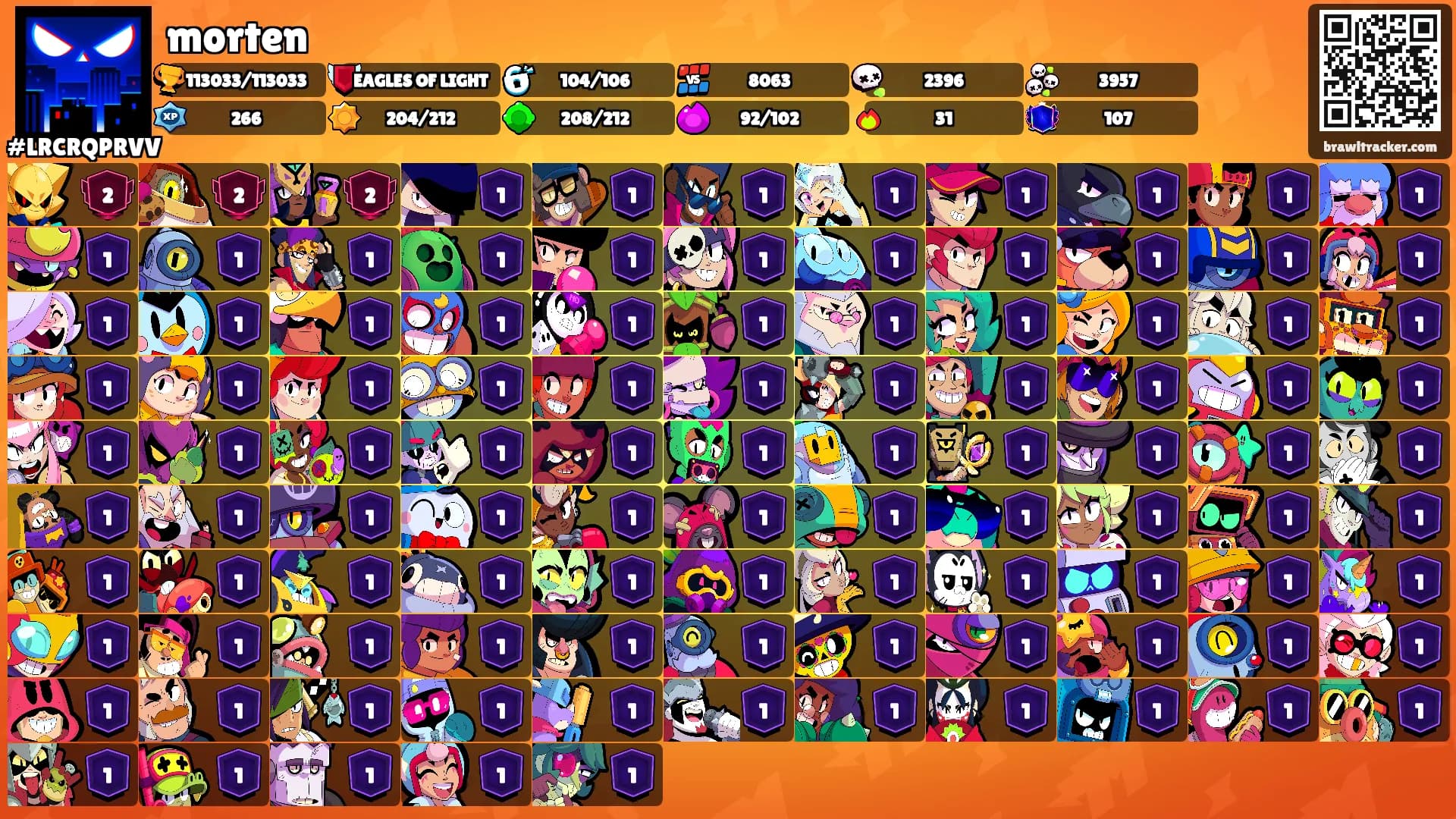 morten's Ranks