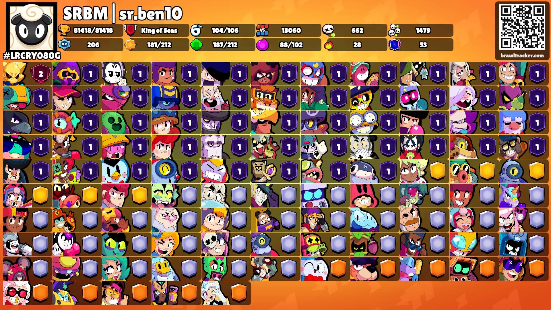 SRBM|sr.ben10's Ranks