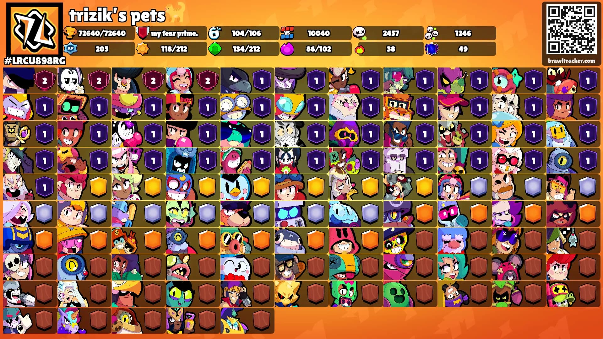 trizik’s pets🐈's Ranks