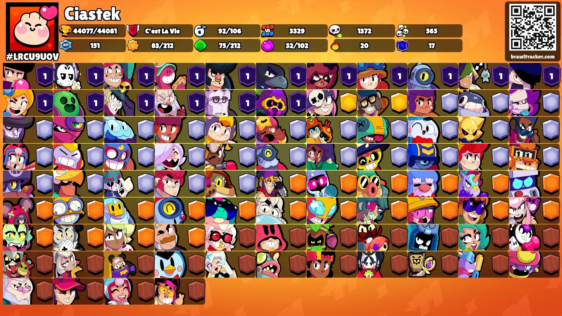 Ciastek's Ranks