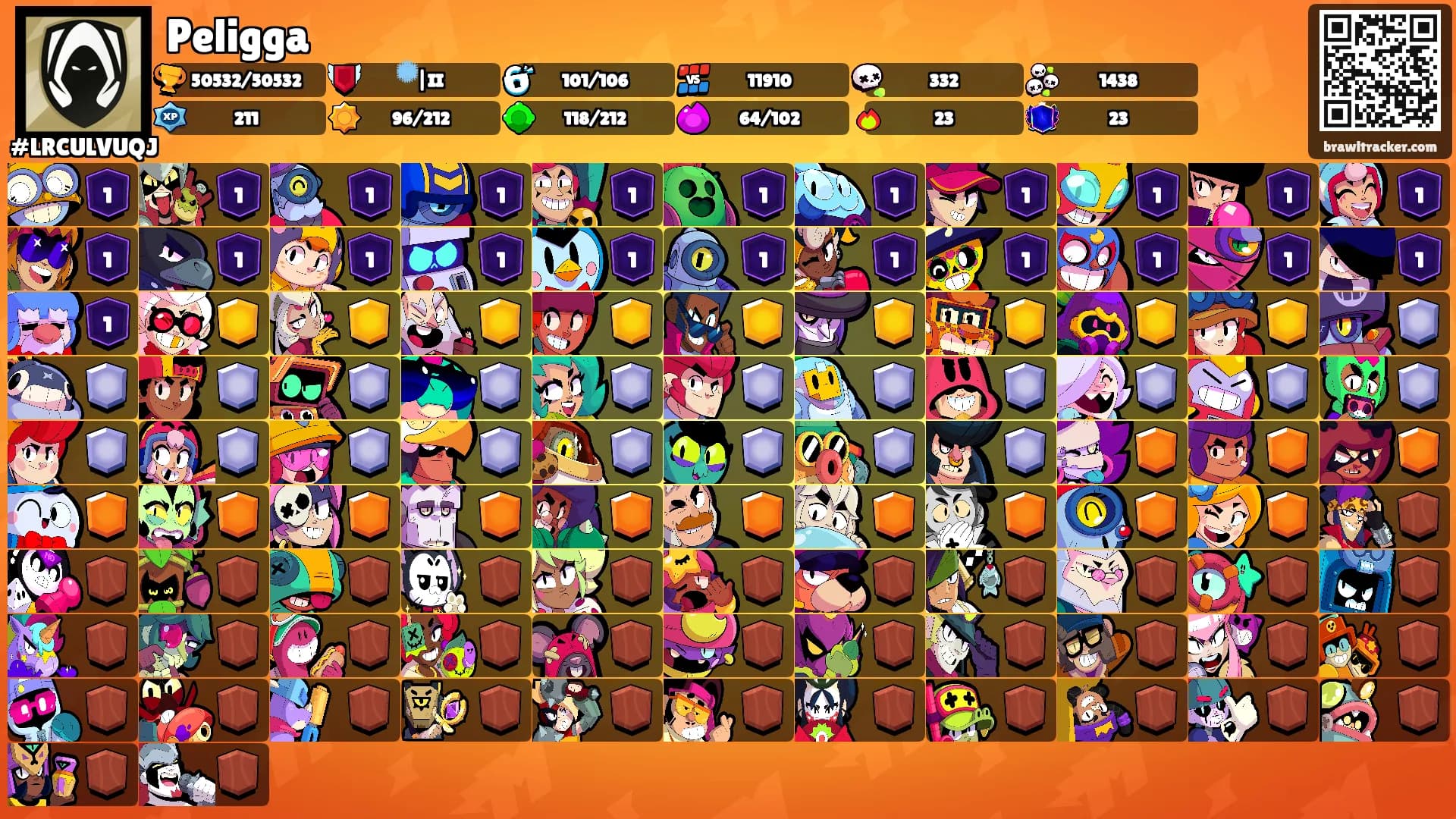 Peligga's Ranks
