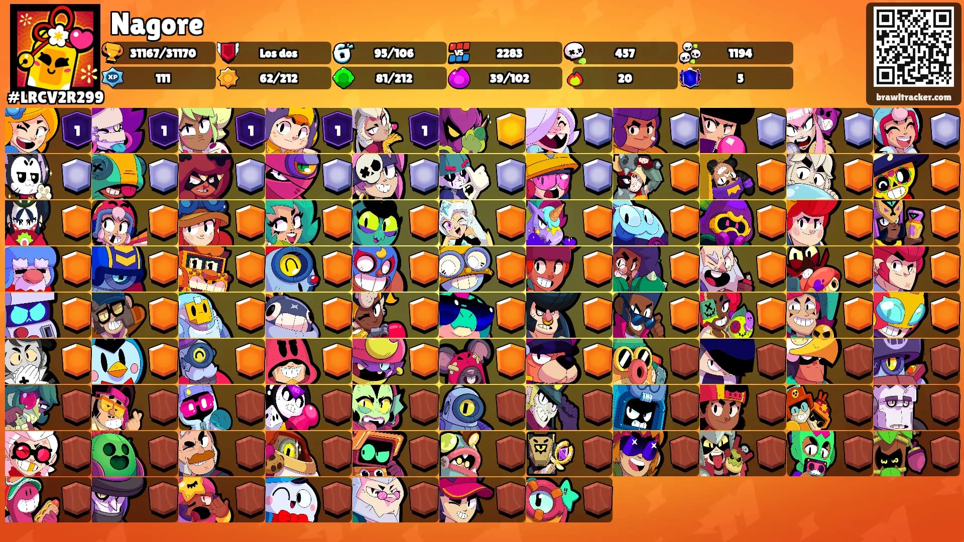 Nagore's Ranks