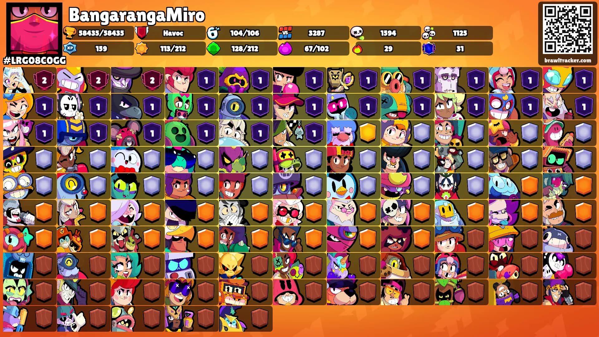 BangarangaMiro's Ranks