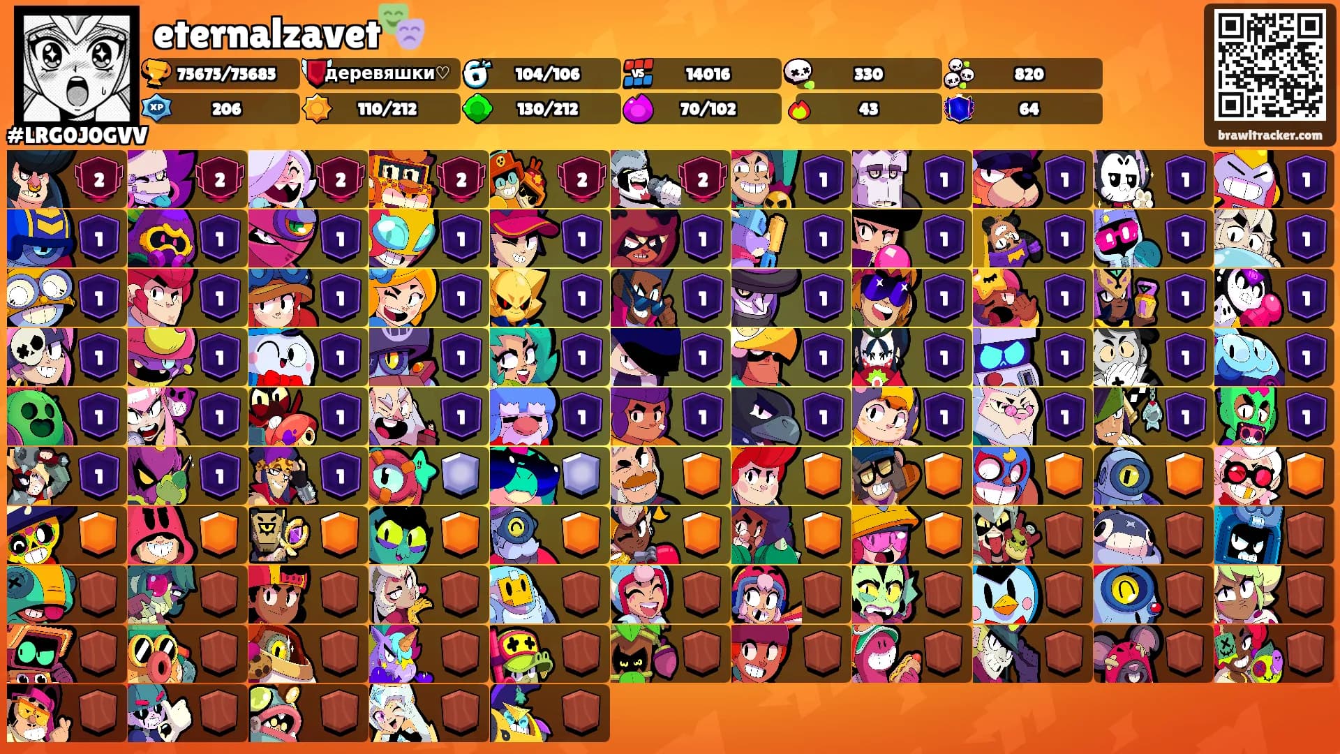 eternalzavet🎭's Ranks